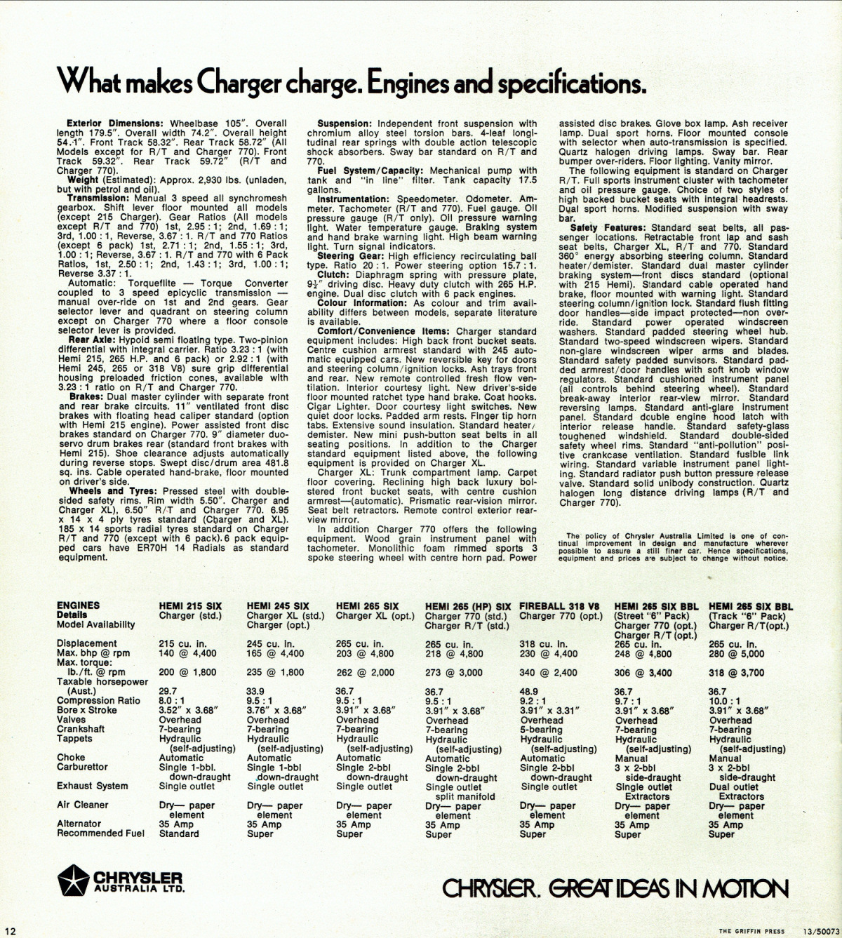 n_1971 Chrysler VH Valiant Charger-12.jpg
